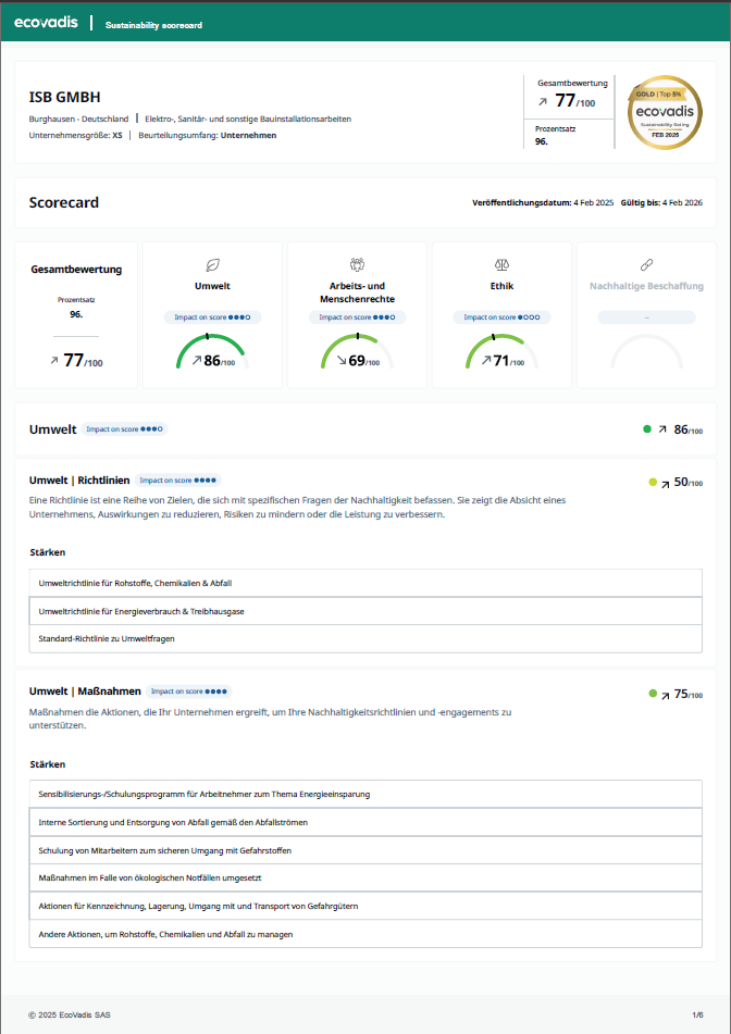 Ecovadis Scoreboard